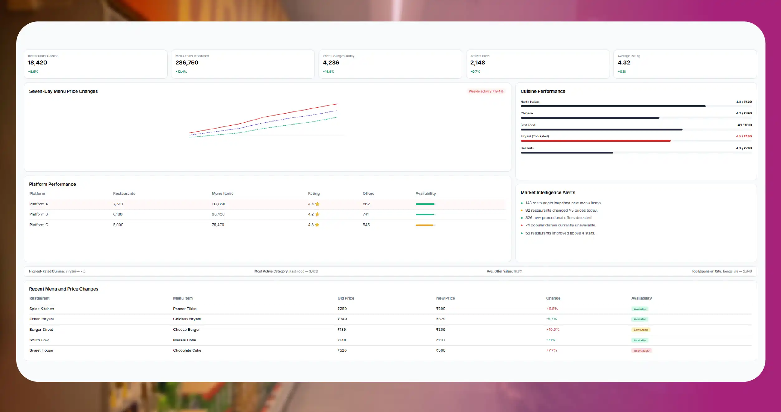 Role of Data Scraping in Quick Commerce Intelligence